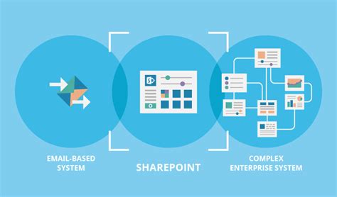 Workflow Management SharePoint 的图像结果