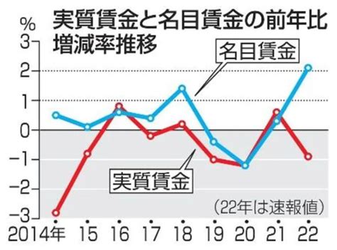 日本最新调查显示，日本人工资连续两年增加，2022年日本人的平均工资是？ - 知乎
