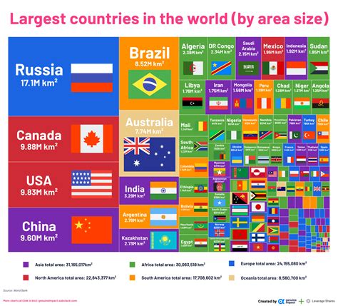 Largest Countries In The World Top 10 Biggest Countries