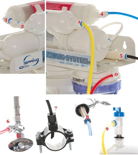 Image result for iSpring Water Filter Installation