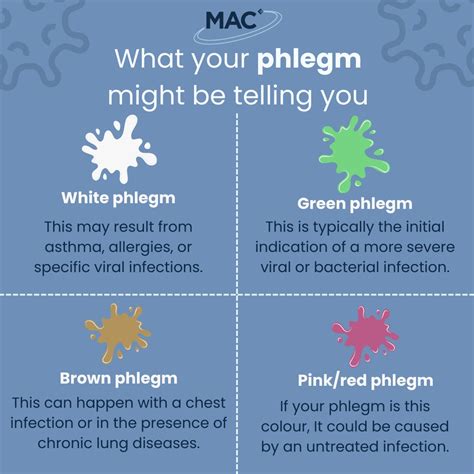 Brown Phlegm What Colour Should Phlegm Be? Chloralieve
