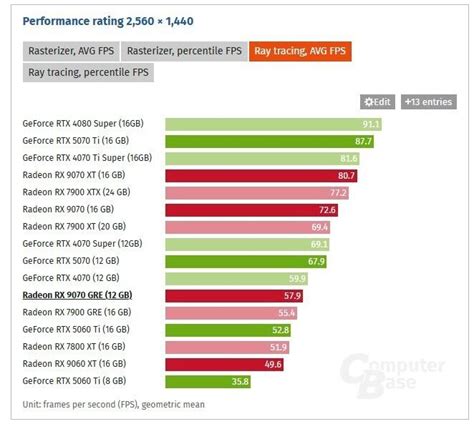 GRE Math Problems 的图像结果