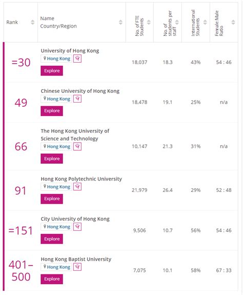 香港各大学已开放2020硕士留学申请-翰林国际教育