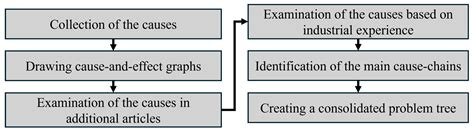 Quantifying Transparency in Production Logistics: An Improved Process ...