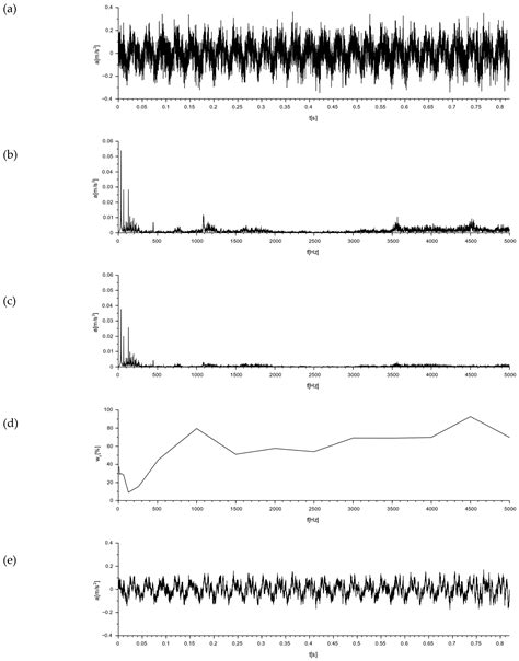 An Innovative Absorption Propagation System Hollow Block Made of ...