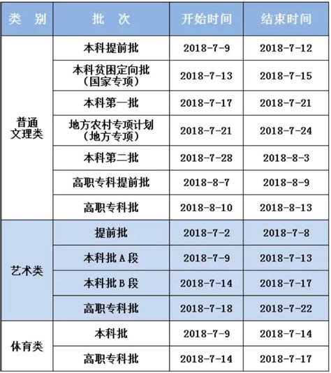 2022年重庆高考各院校投档线是多少？附2022重庆本科批院校投档最低分-高考100