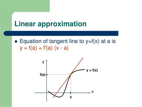 Linearization with Tangent Line Approximation 的图像结果