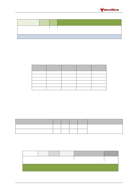 DW1000 Datasheet by Decawave Limited | Digi-Key Electronics