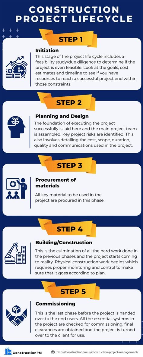 Image result for Construction Project Management Tips
