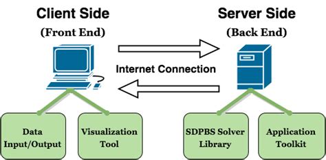 Image result for Java Web Server Framework