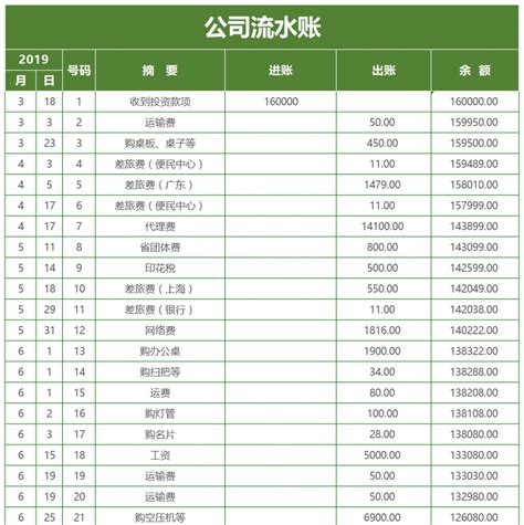 电机有限公司流水账EXCEL模板下载_流水账_图客巴巴