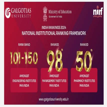 Strong National Standing in NIRF Rankings 2024