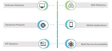 Image result for Single Developer Platform