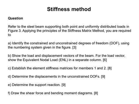Image result for Stiffness Method Beams Example