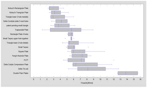 Optimal Plate Choice for High-Neck Mandibular Condyle Fracture: A ...