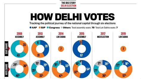 Capital Goods - India Today