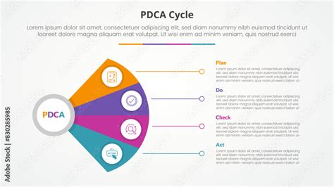 Image result for PDCA Explained