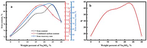 A Novel Technique for the Preparation of Iron Carbide and Carbon ...