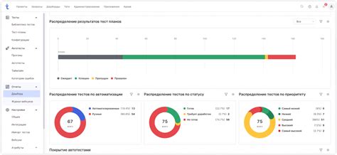 Топ-8 систем управления тестированием, доступных в России в 2024 году ...