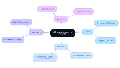 10 Strategies for Managing Autistic Sensory Issues at Home