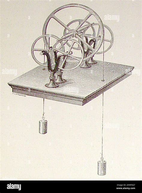 Image result for Atwood Machine with Spring Scale