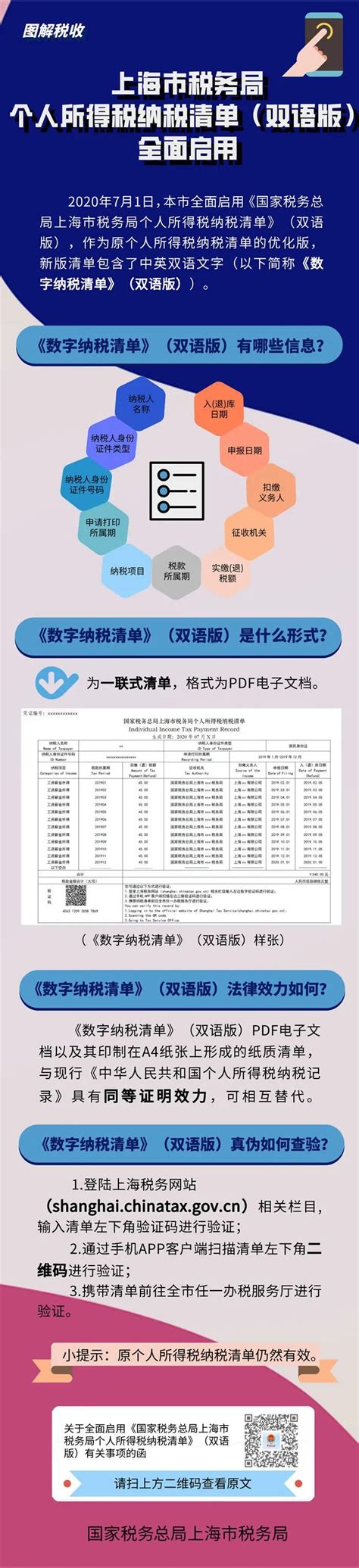 【图解税收】上海市税务局个人所得税纳税清单（双语版）已全面启用。都有哪些信息？一图了解_澎湃号·政务_澎湃新闻-The Paper
