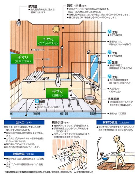 入浴の湯の温度は40～43℃が適当とされているのはなぜ？ | 看護roo![カンゴルー]