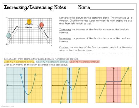 Increasing Decreasing Function 的图像结果