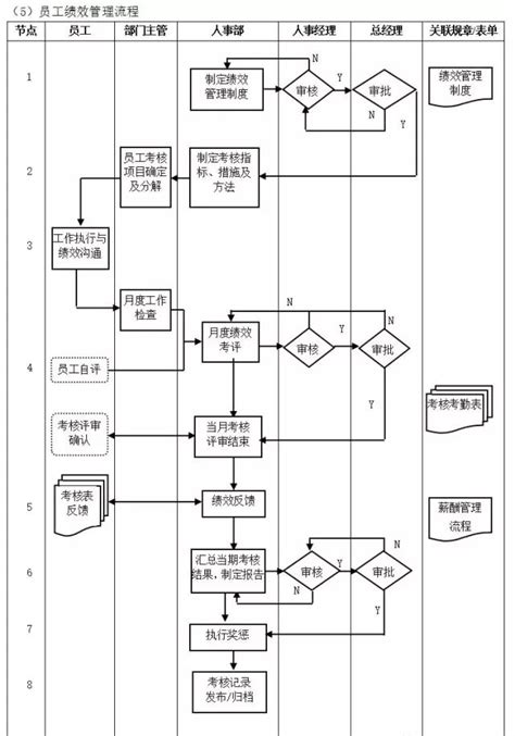 转型 的图像结果