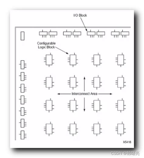 Fpga图片 的图像结果