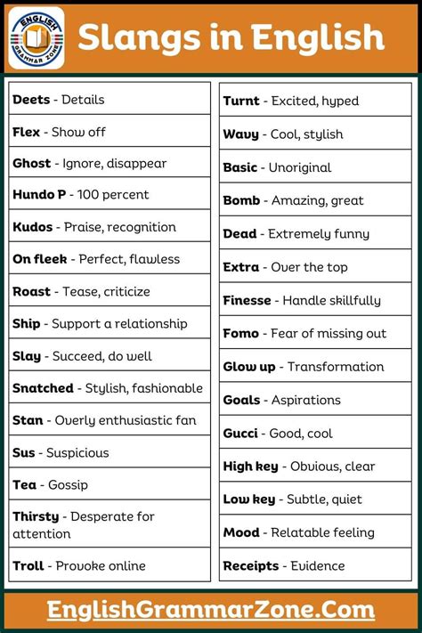 Image result for Slang Words