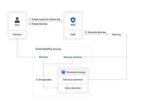 Image result for Decrypting Data