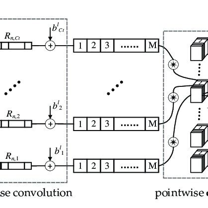 DSC Module LabVIEW 的图像结果