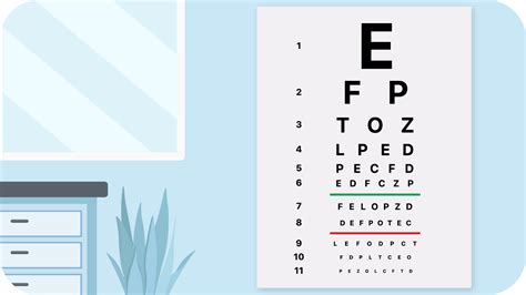 Image result for Eye ROM Test