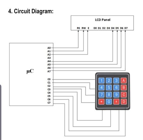 Simple C-code 的图像结果