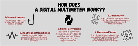 How Does a Multimeter Work 的图像结果