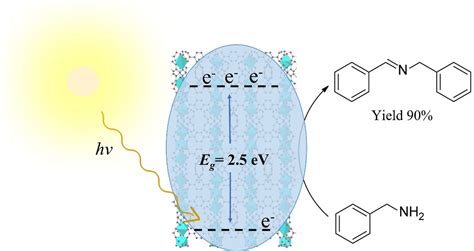 Manganese-Based Metal-Organic Frameworks Photocatalysts for Visible ...