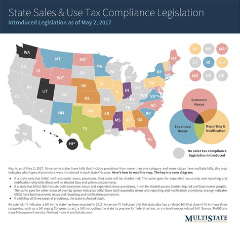 Sales Tax Compliance Legislation is Still a Hot Topic at the State (and ...