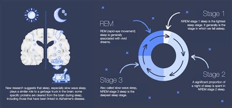 Better Sleep Is a Protective Factor Against Dementia - The Wire