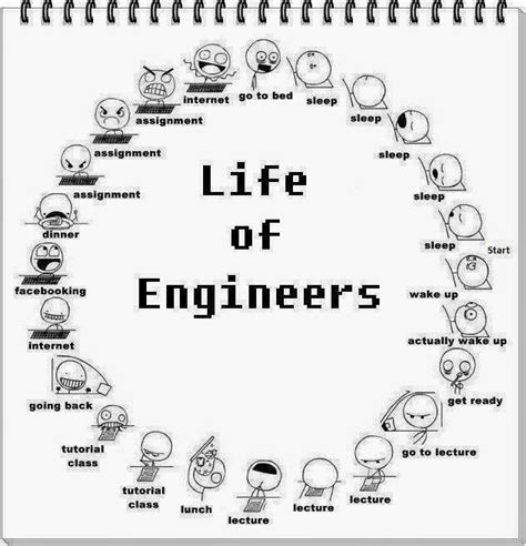 Engineering Cartoon 的图像结果