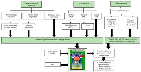 Energies | Special Issue : Advances in Combustion and Thermodynamics of ...