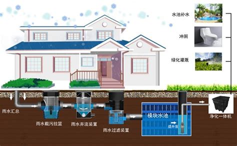 雨水收集利用系统_湖南绿碳建筑科技有限公司