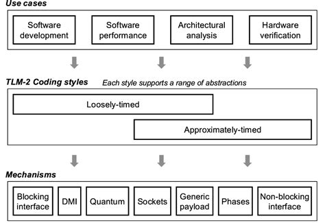 Image result for What Is Computer TLM