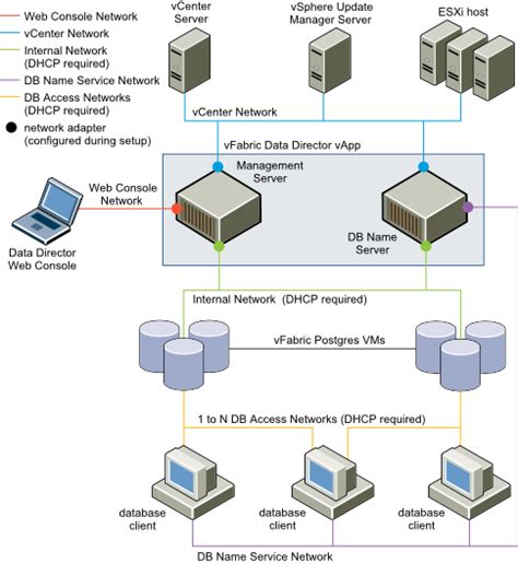Image result for Configuring Network Devices