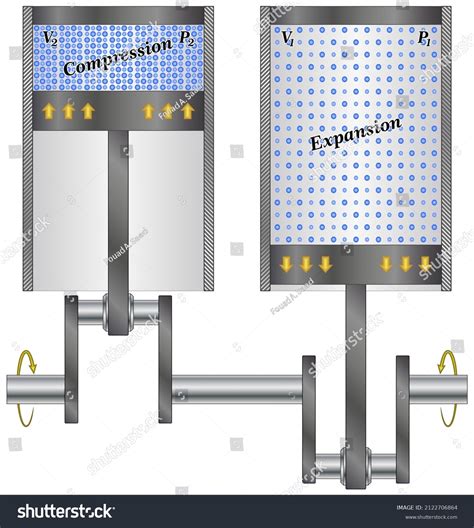 Image result for Compression Work