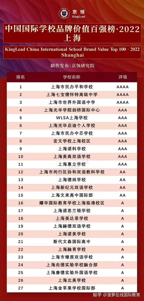 北京艺术国际学校最新排名(2023)
