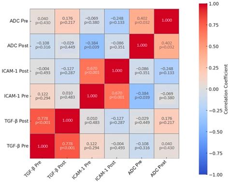 Clinical Trial of Autologous Dendritic Cell Administration Effect on ...