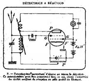 Image result for DG Tube HTML Part 4