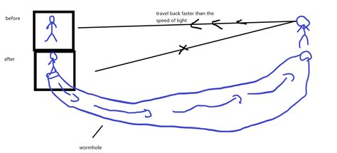 Image result for Space Go Back the Way Back Time Machine Go Back Away Back