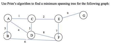 prim's algorithm graph theory 的图像结果